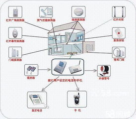 浦東網(wǎng)絡(luò)布線與智能工程 從機(jī)房布線到門禁監(jiān)控的全方位解決方案